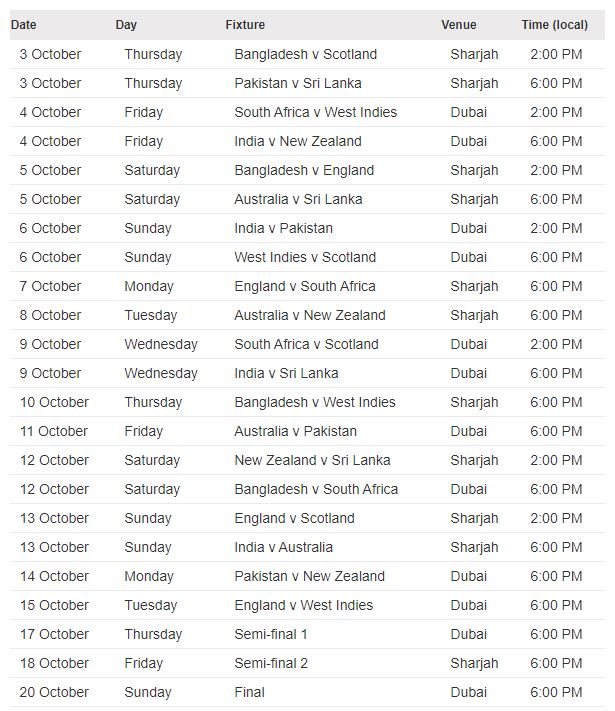 Revised Schedule of women t20 world cup